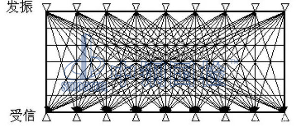 超聲波探傷信號(hào)圖