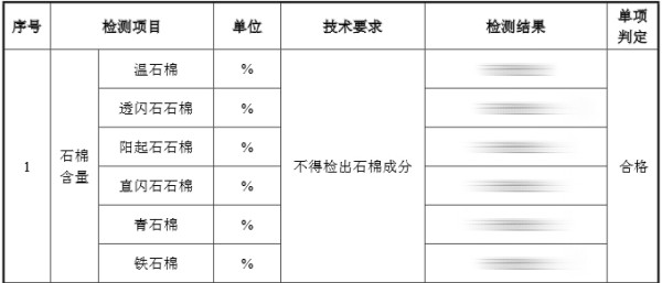 石棉含量檢測(cè)項(xiàng)目